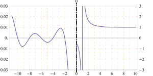 A graph of the Zeta function. Image: Public domain, via Wikimedia Commons.